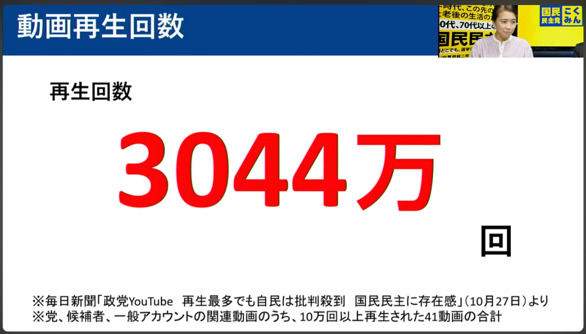 1億プロジェクト